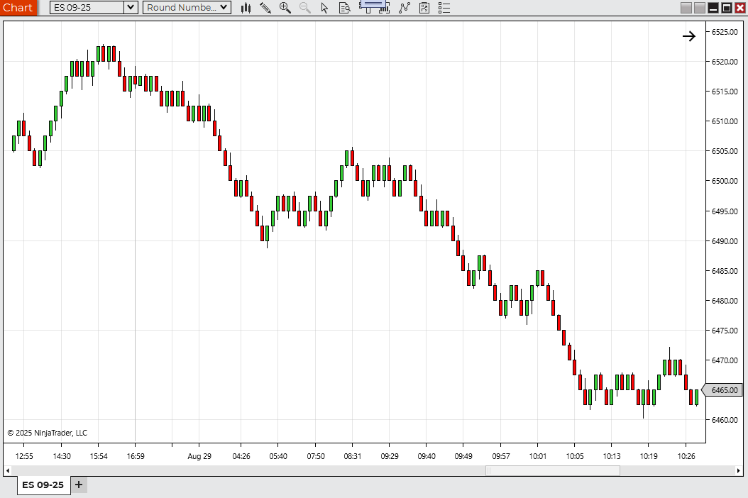Clean intraday candlestick chart with price rotating through a structured move.