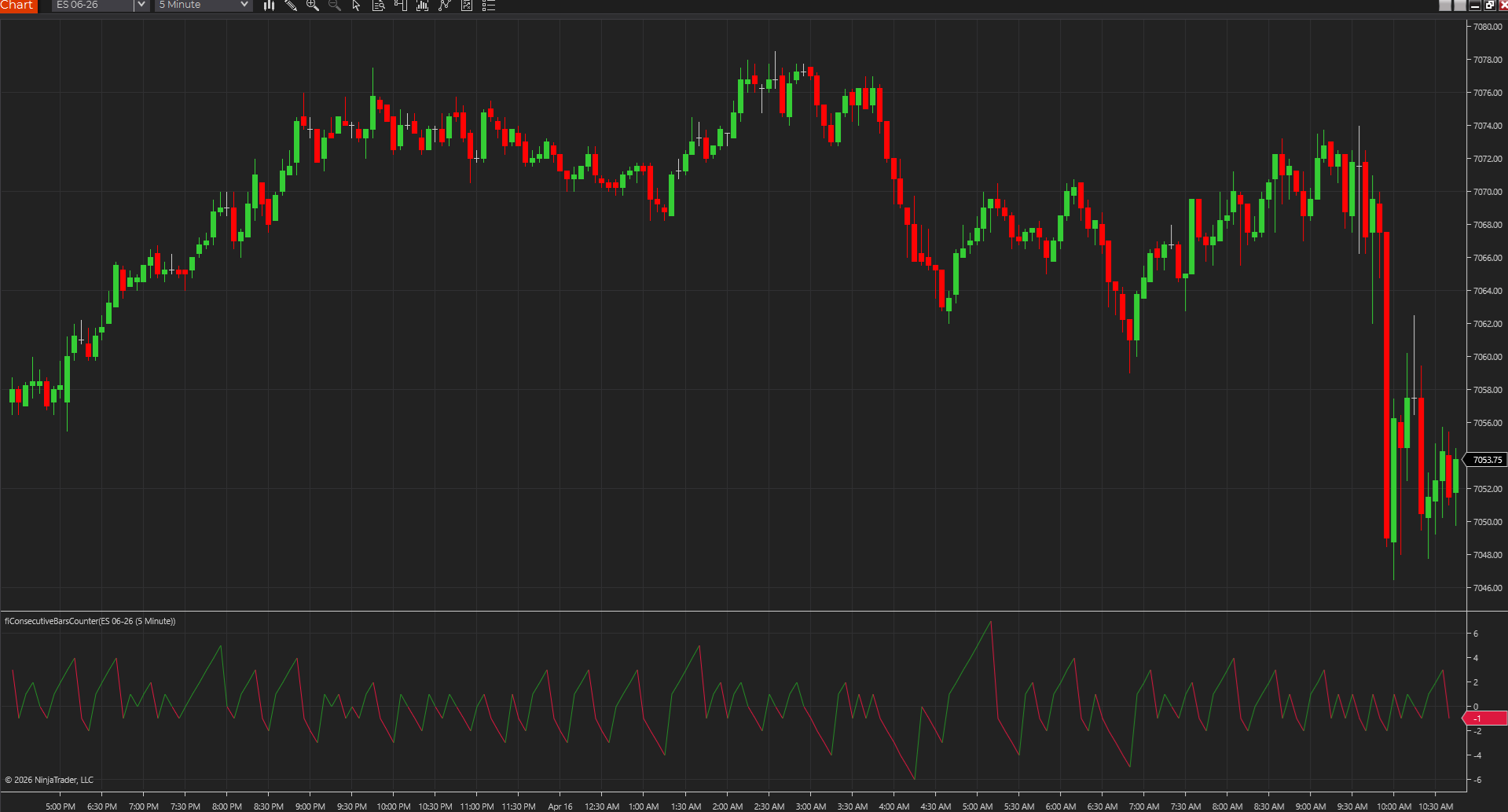 Consecutive Bars Counter shown on a chart so multi-bar runs in one direction stand out during momentum and exhaustion phases.