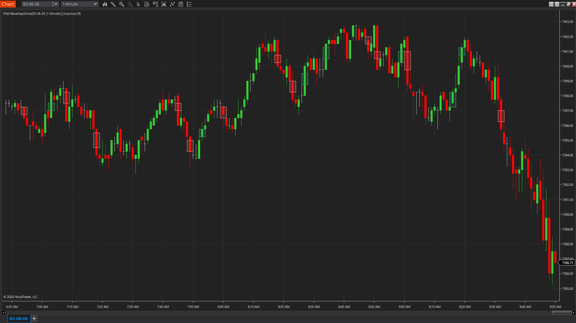 Fair Value Gap Zones shown on a NinjaTrader chart with shaded imbalance zones around price movement.
