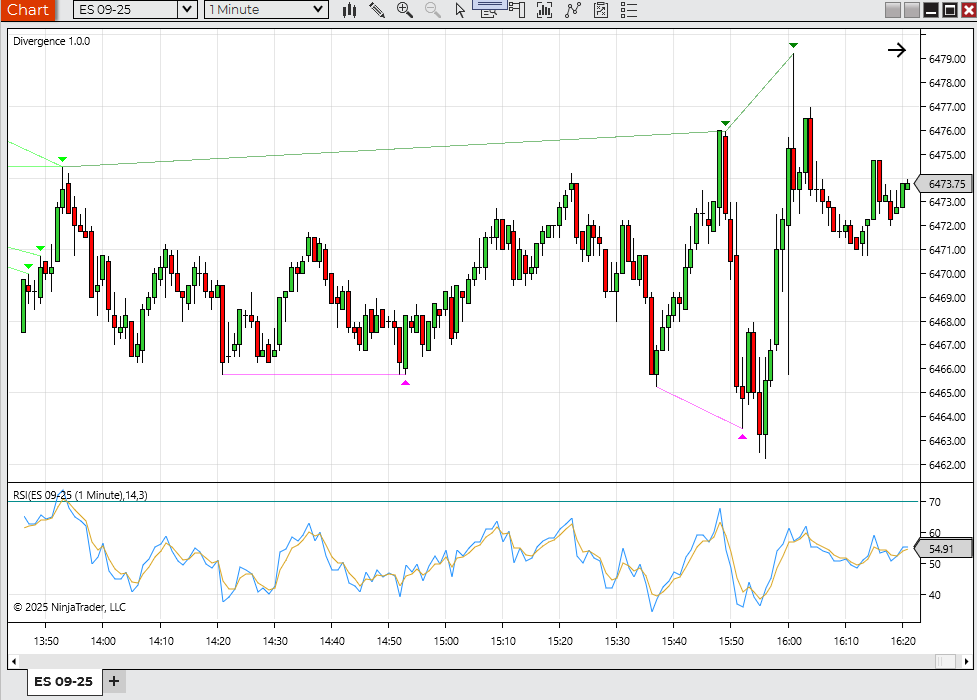 RSI Divergence Marker shown on a NinjaTrader chart with divergence markers around price swings.